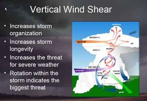 Как переводится wind. Vertical windshear. vertical and horizontal wind shear. airborne wind shear warning systems. predictive windshear system.