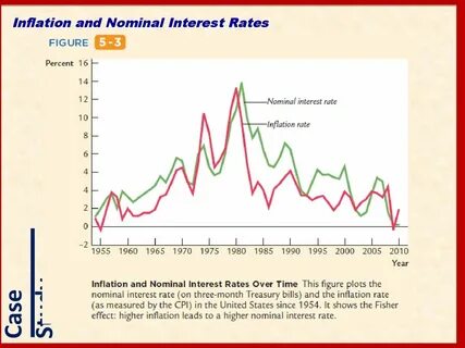 Rate increase