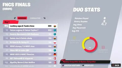Fncs 2024