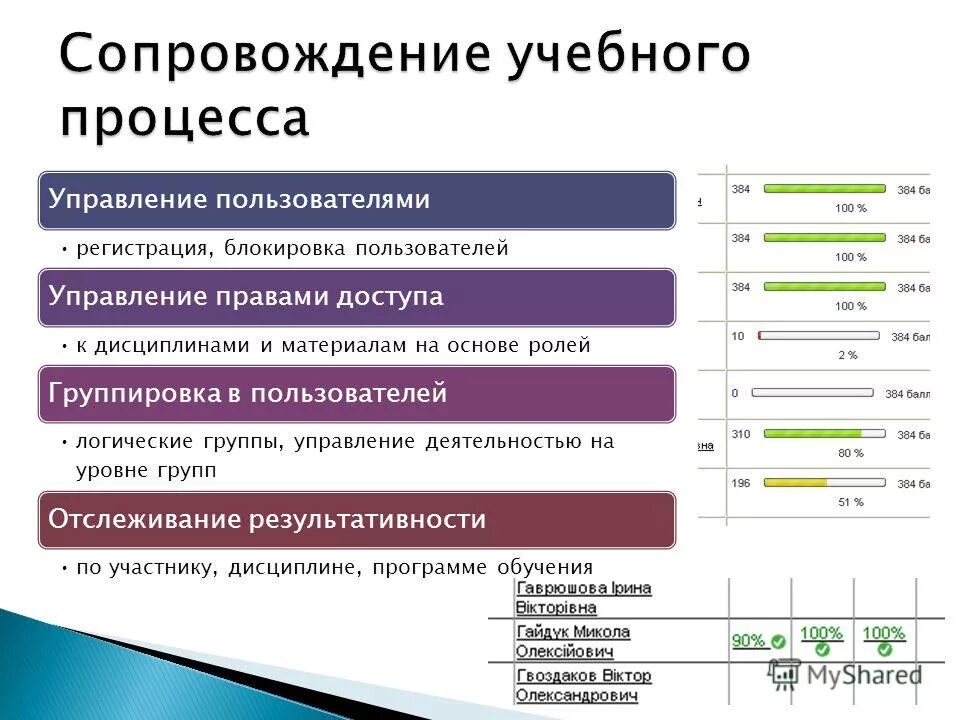 Управление пользователями и группами