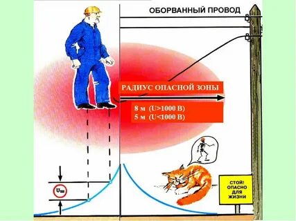 Опасный радиус