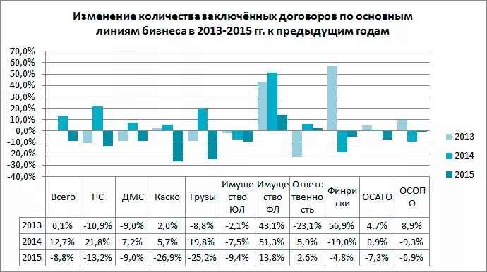 Число заключенных сделок