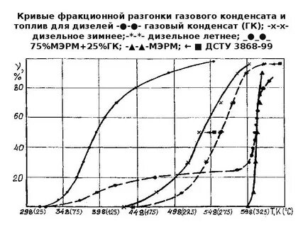 Состав кривой