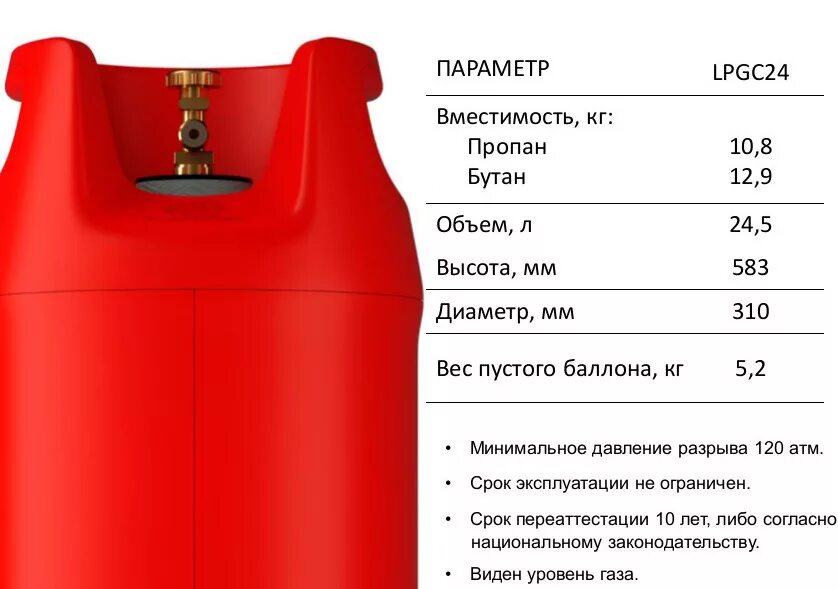 Литр газа сколько грамм. Габариты пропанового баллона 50 л. Сжиженный ГАЗ баллоны 50 л маркировка. Газовый баллон 50 л размерыэ габариты. Диаметр газового баллона 50 л.