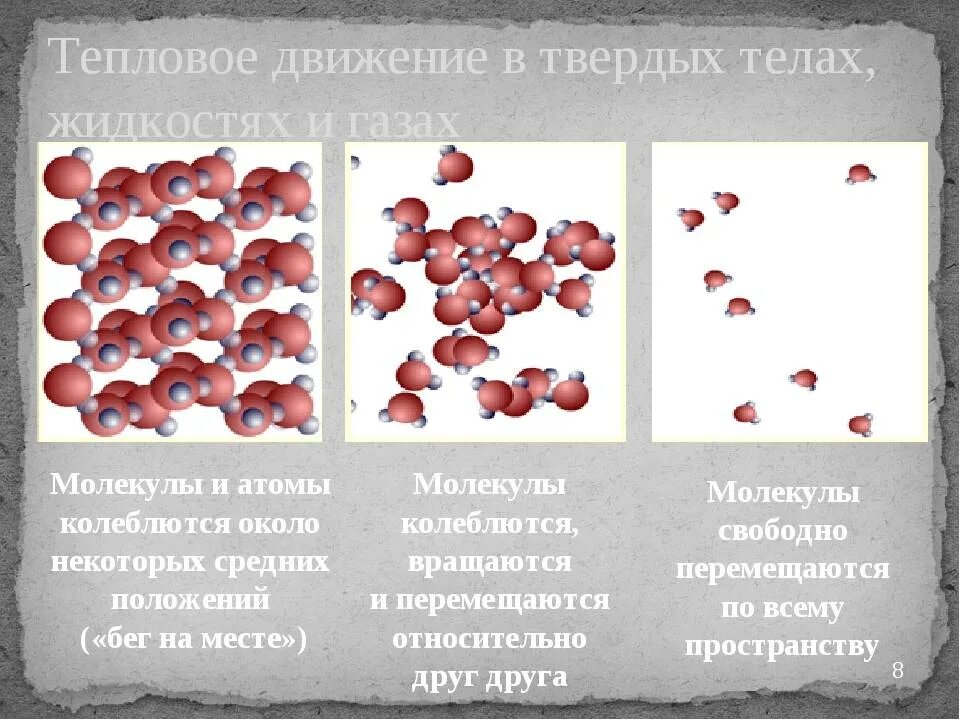 Движение газов. Движение молекул газа жидкости и твердых. Чем отличается движение молекул в газах жидкостях и твердых телах. Движение молекул в газах жидкостях и твердых телах. Движение молекул в твердых телах.