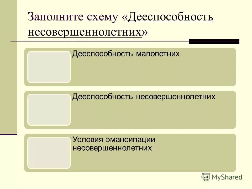 Составьте план по теме гражданские правоотношения. Эмансипация схема. Дееспособность несовершеннолетних. Дееспособность схема.