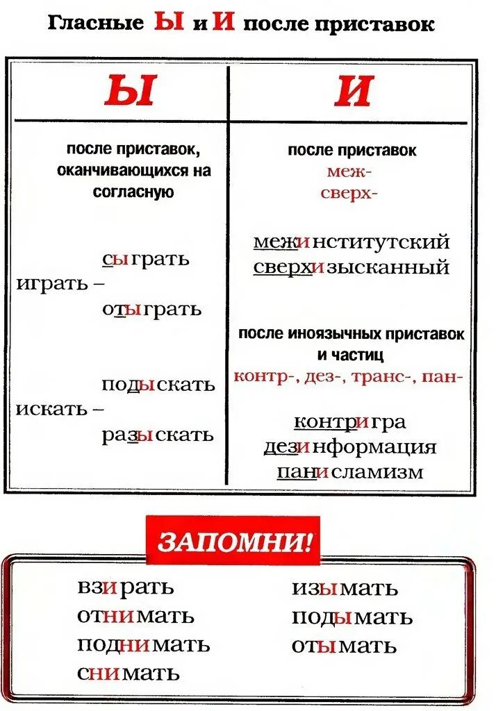 Исключения и после приставок. Правописание приставок ы и и после приставок. Правописание и ы после приставок. И Ы после приставок правило. Приставки и ы после приставок правило.