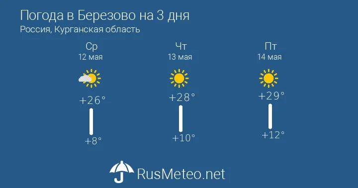Погода в тюмени на 10 дней. Тюмени погода в тюмени. Погода в тюмени. Погода в тюмени. Погода в тюмени.