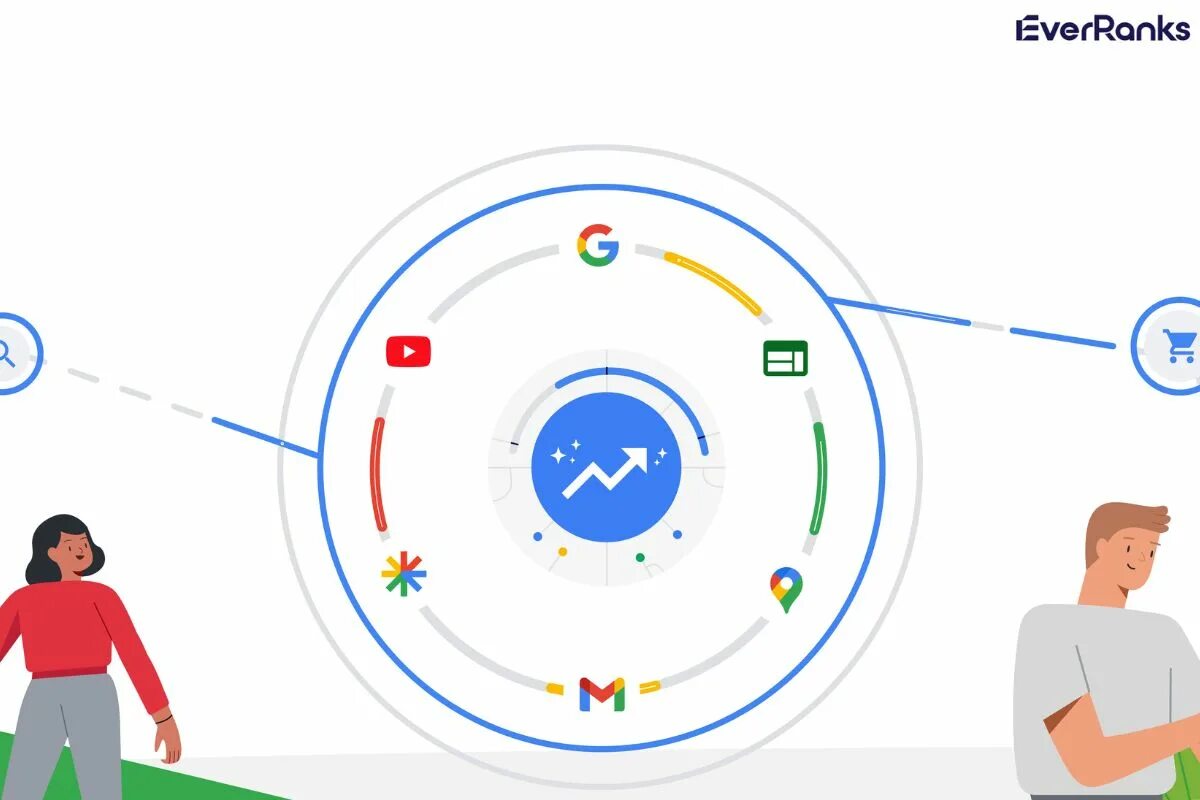 Гугл макс. Google campaign. гугл продукты перформанс 360. макс перформанс. performance max ads discovery ads чем отличается.
