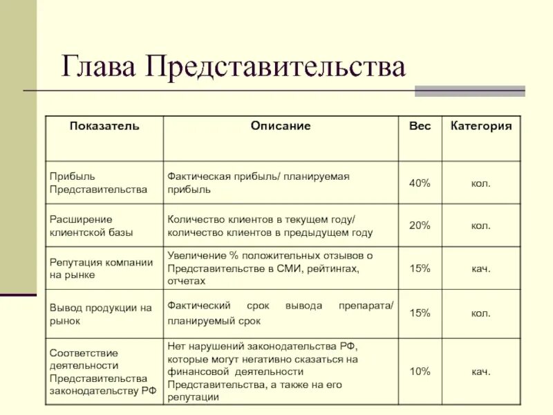 Описание показателей. Фактическая прибыль. Прибыль категория. Описать показатели описания.