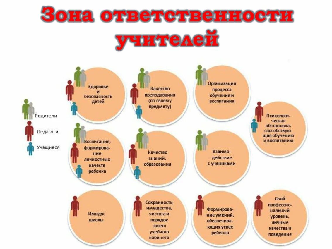 Зона ответственности. Зоны ответственности персонала. Зона ответственности пример. Зоны ответственности в проекте.