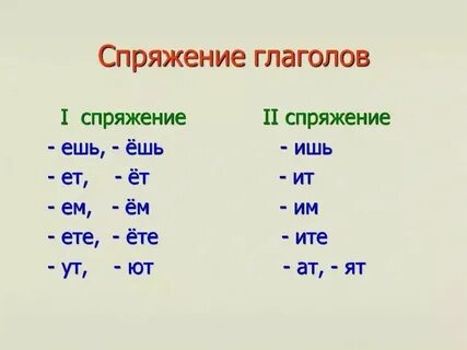 Рисуешь спряжение и лицо глагола