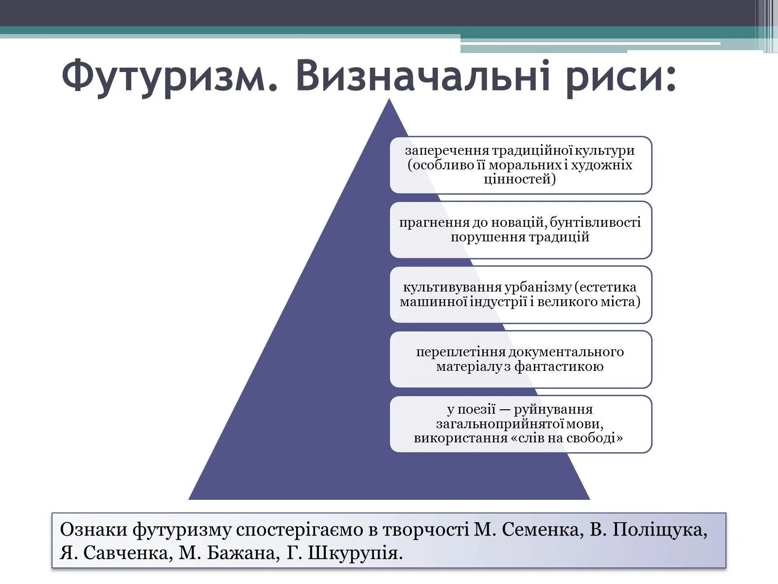 Потребности покупателя. Пирамида потребностей Маслоу. Пирамида Маслоу в менеджменте. Понимание потребностей клиента. Нацелен на удовлетворение потребностей