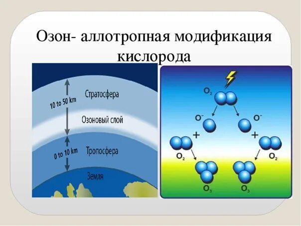 Аллотропные модификации кислорода. Формула озона по химии. Кисролор аллотропное модификации. Аллотропия кислорода и озона.