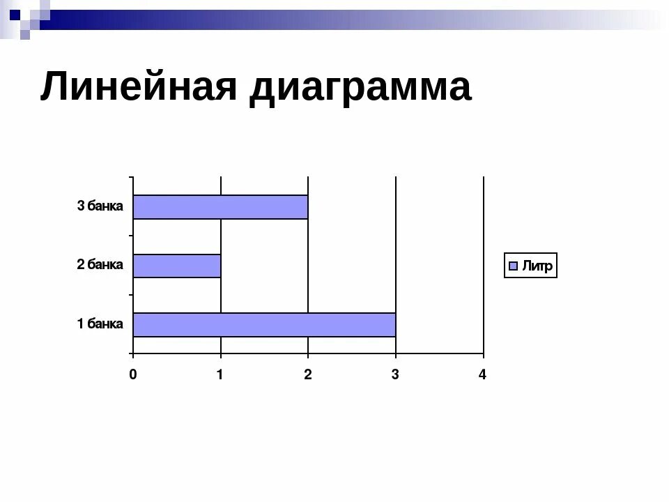 Построить линейную диаграмму по таблице. Линейная диаграмма. Линейчатая диаграмма. Линейные графики. Линейная диаграмма пример.