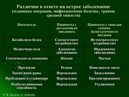 Заболевание получено