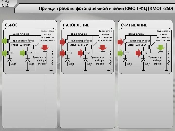 Принцип работы ячейки. Сегнетоэлектрические ячейки памяти. Flash-память. Строение ячейки флеш-памяти. Ячейка динамической памяти схема.