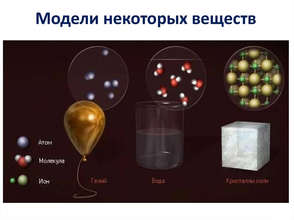 Установите соответствие атом молекула. Модели некоторых веществ. Строение вещества молекулы. Модель молекулы атома. Строение вещества молекулы и атомы.