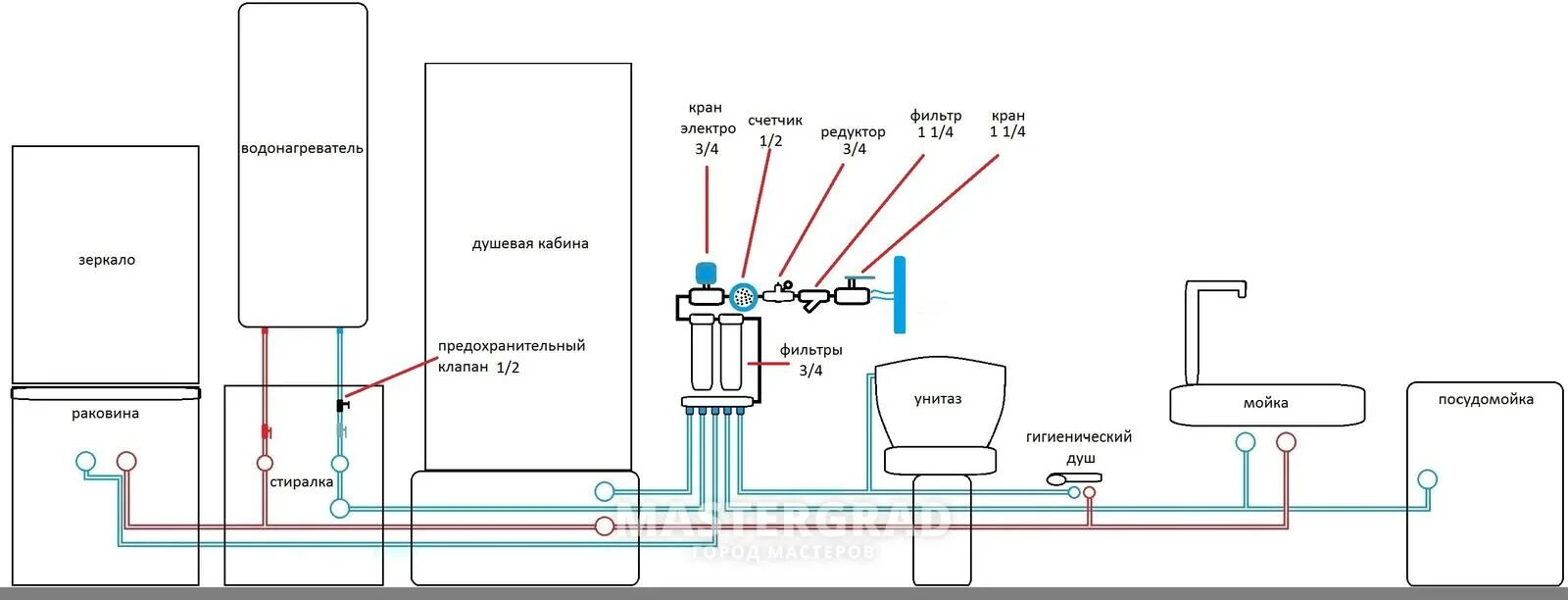 Схема проводки водопровода. Схема разводки труб водоснабжения с газовой колонкой. Схема подключения газовой колонки с коллектором. Схема подключения водоснабжения к газовой колонке.