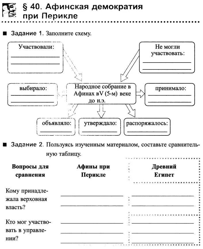 Афинская демократия таблица