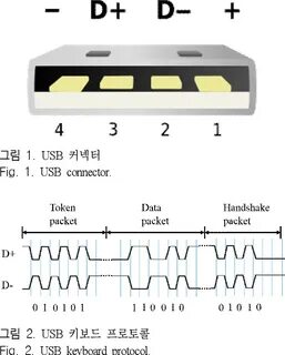 Usb сигнал