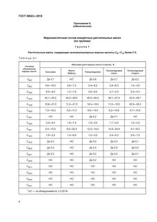 Химический состав растительного масла