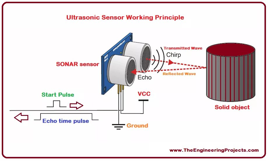 Use sensor to confirm. Tr40 ultrasonic sensor. ultrasonic sensor working. ultrasonic presence sensor. ultrasonic sensor structure.