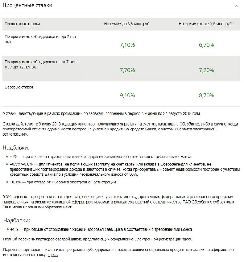 Сколько взнос по ипотеке в сбербанке. Процентная ставка по ипотеке в Сбербанке. Ставка по ипотеке в Сбербанке. Ипотека в Сбербанке процентная ставка. Документы для ипотеки в Сбербанке.