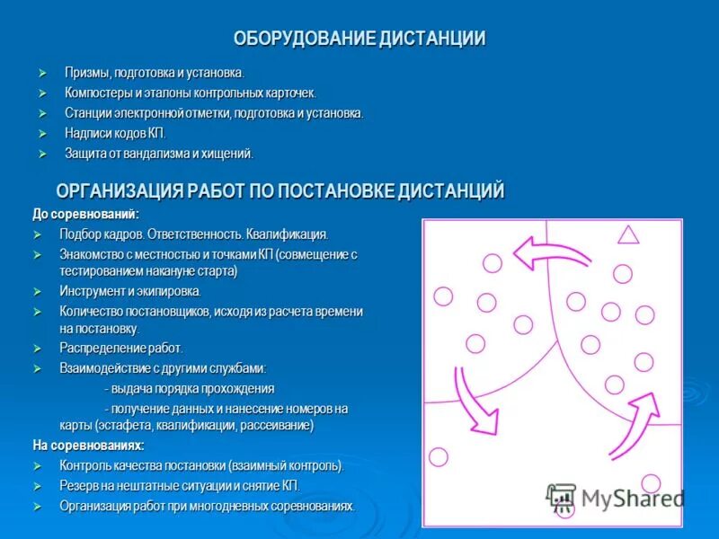 Оборудование дистанции. Спортивный туризм. Оборудование дистанции. Дистанция пешеходная 2 класса. Соревнования по спортивному туризму.