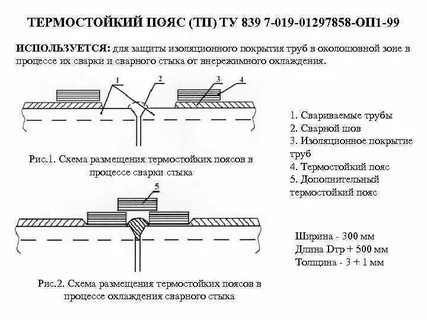 Зона сварного шва