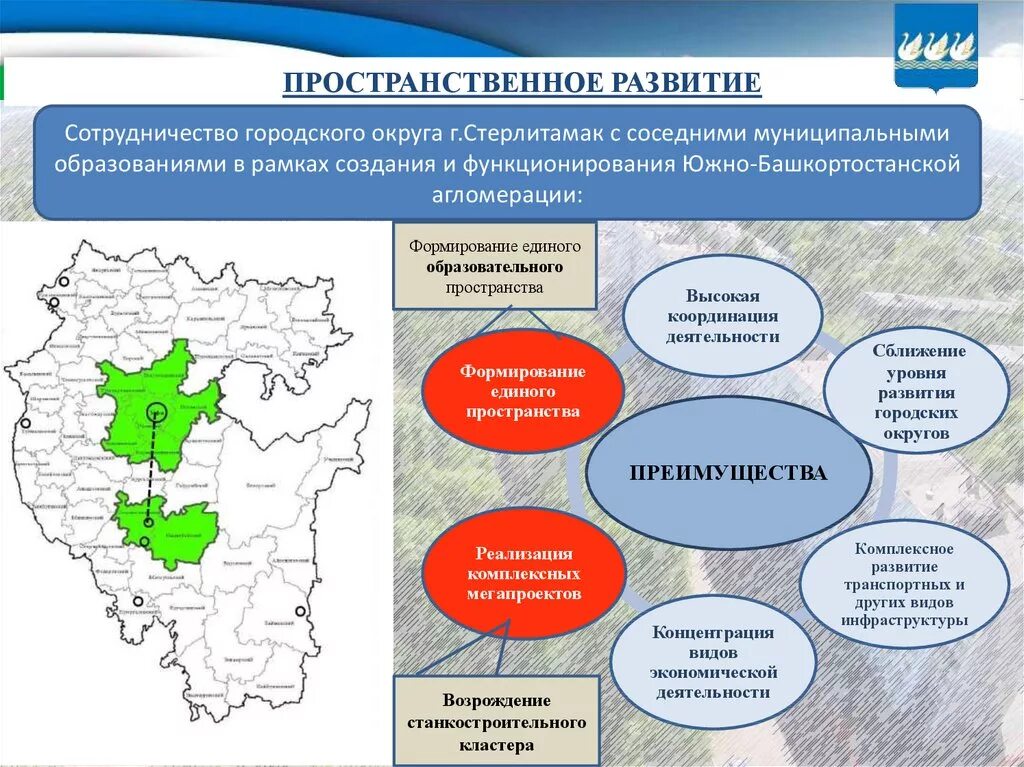 План социально экономического развития Башкортостана. Пространственное развитие. Пространственное развитие города. Пространственно-территориальное развитие.