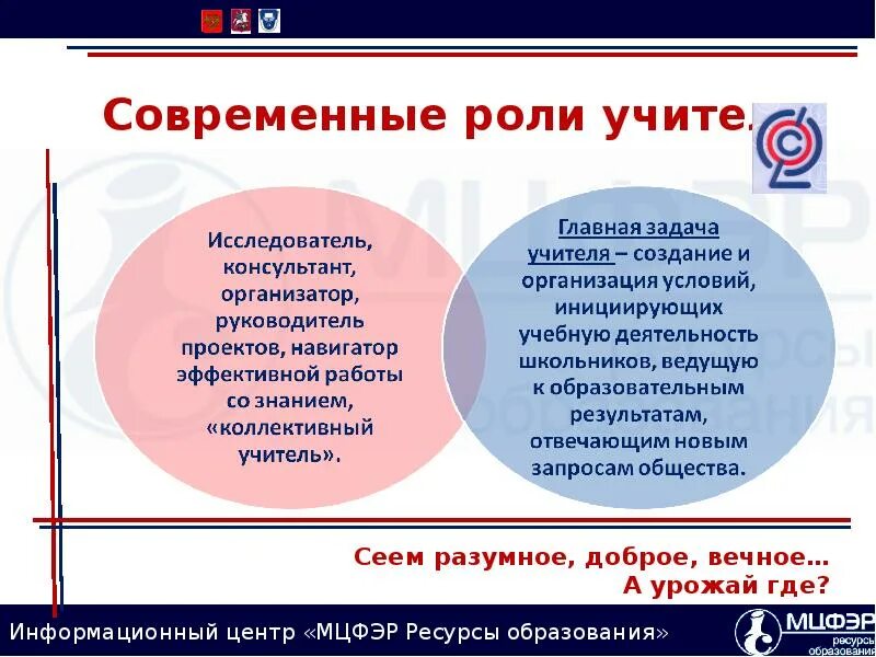 Современны учитель в реализации фгос. Роль современного учителя. роли современного педагога. современный урок по фгос. роль учителя на уроке по фгос.