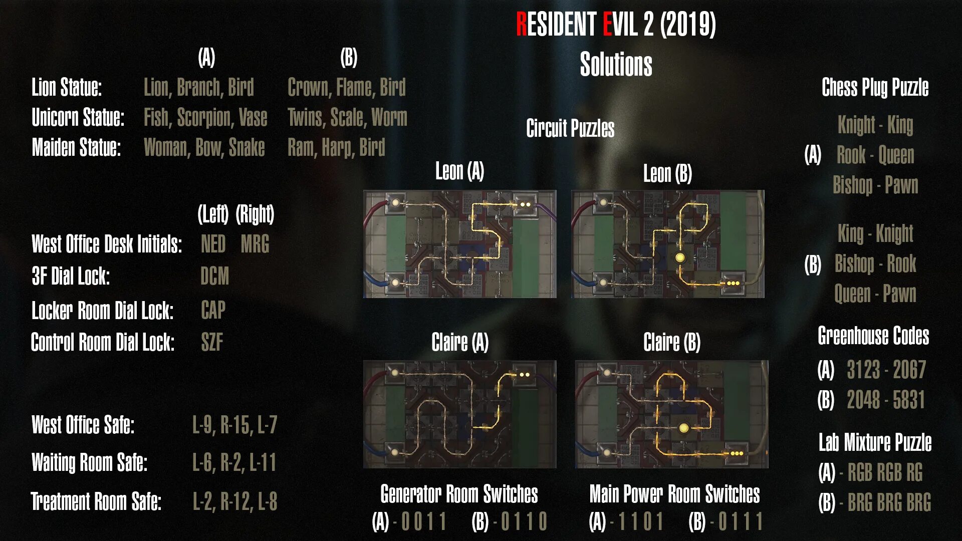 Загадка с шахматами в resident 2. Головоломка проводка resident evil 2. головоломки resident evil 2 remake. панель управления эл дверями resident evil 2. головоломка в изоляторе резидент ивел 2.