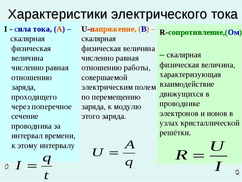 Физическая величина магнитной энергии. Что такое электричество сила тока напряжение сопротивление мощность. Напряжение сила тока мощность сопротивление. Мощность напряжение сила тока. Формула силы тока и напряжения.