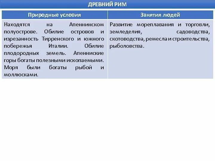 Природные условия древнего рима кратко. Природные условия древнего Рима. Природно-климатические условия древнего Рима. Древний Рим природные условия. Рим климатические условия и занятия жителей.