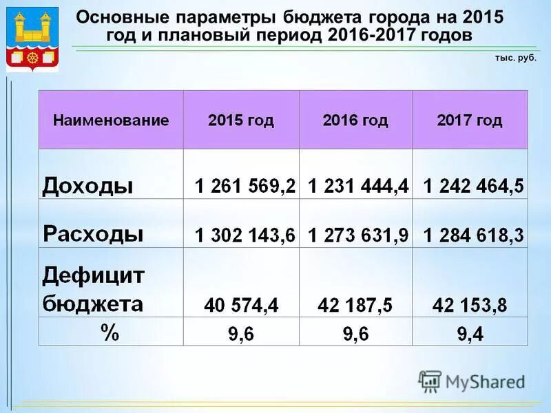 год и плановый период 2017