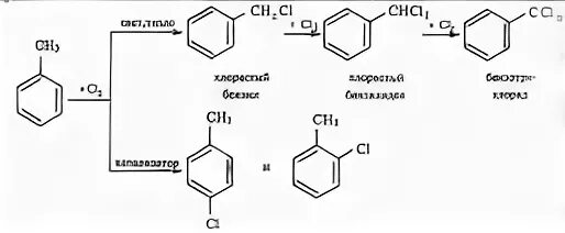 Синтез нитратов. Метилбензол cl2 на свету. Толуол cl2 на свету. Толуол cl2 свет. Метилбензол + CL.