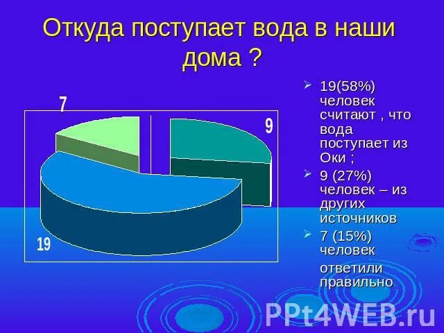 Откуда поступает вода. Откуда поступает вода в дом. Откуда вода поступает в дома. Откуда берется питьевая вода. Скорость поступления воды