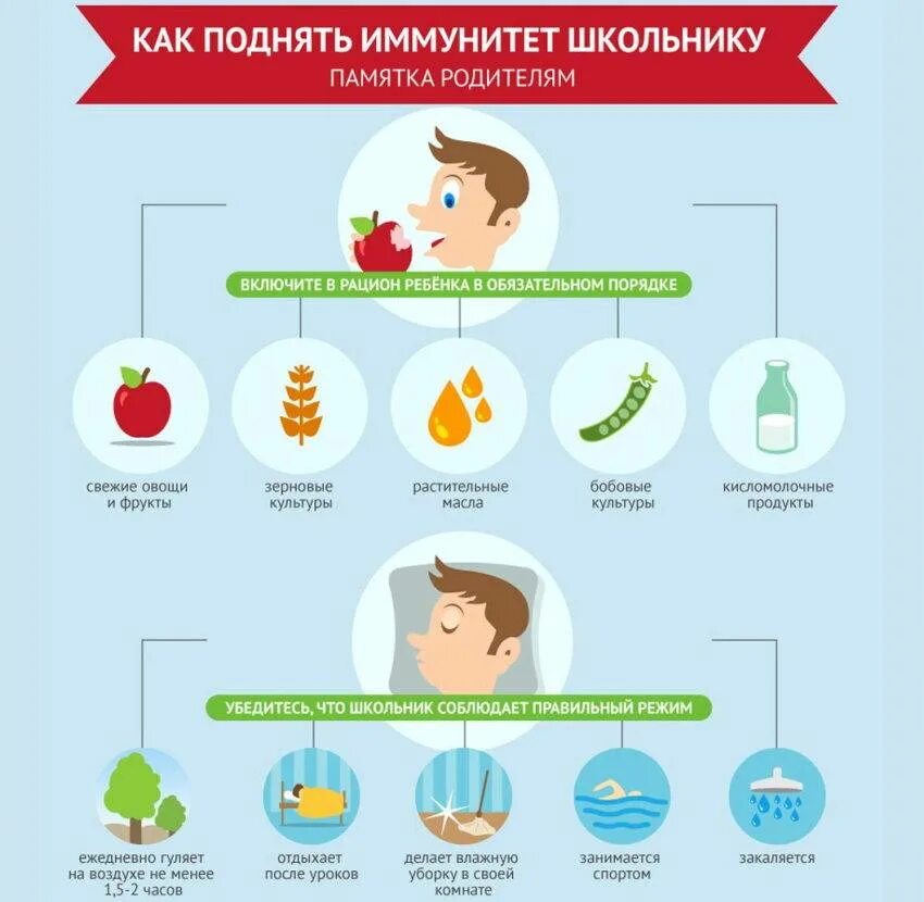 Что нужно для иммунитета ребенку. Укрепление иммунитета памятка. поднять иммунитет ребенку. укрепление иммунитета у детей. как повысить иммунитет ребенку.