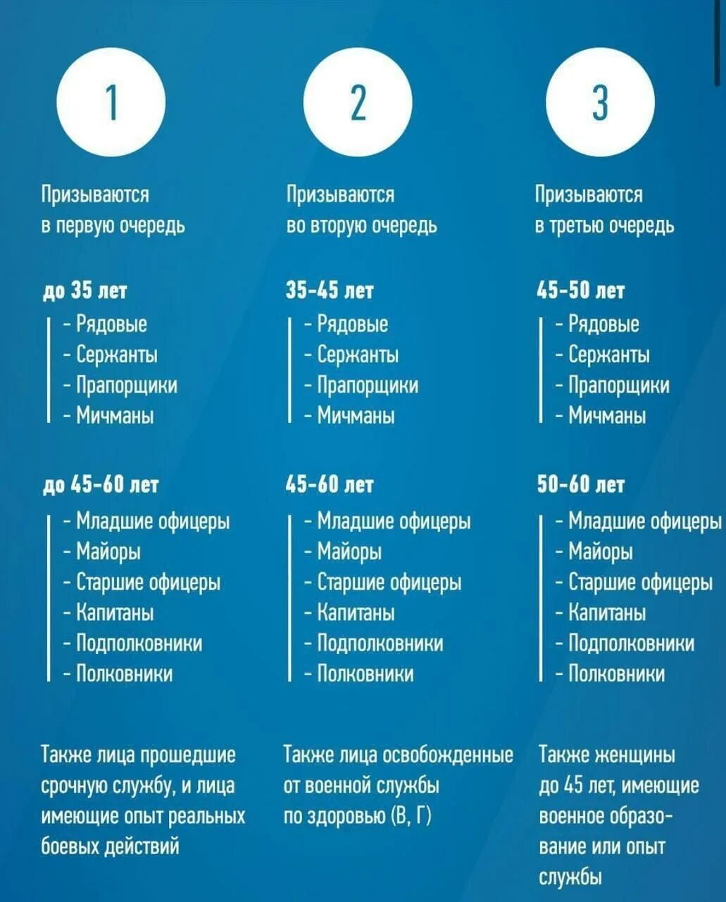 Категории запаса военнообязанных 1 и 2. Разряд учета военнообязанных в запасе. Разряды военнослужащих запаса. Категории запаса в воинском учете. Можно ли 21 апреля