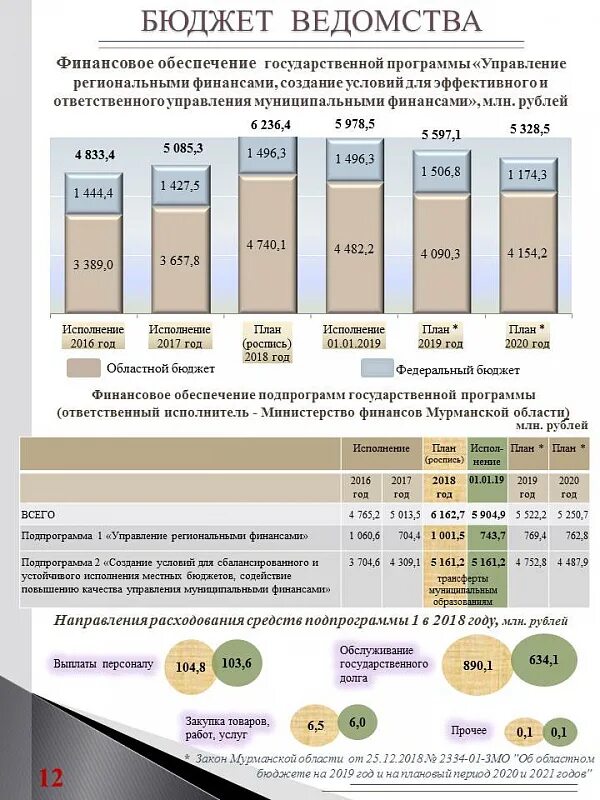 Бюджет министерств. Финансы бюджет. Бюджет Министерства образования России. Бюджет Минфин. Бюджеты ведомств