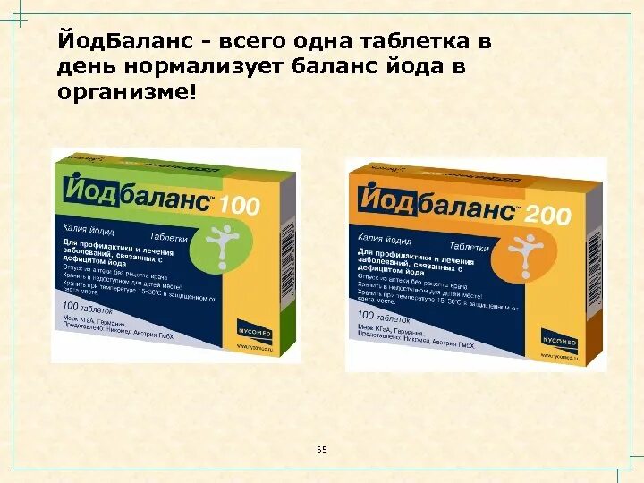 Йодбаланс. Йодбаланс таблетки. Йодбаланс производитель. Йодбаланс 200. Нормализованный баланс