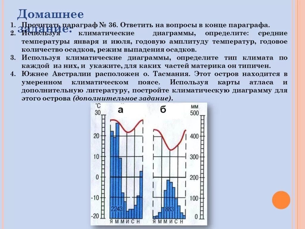 Осадки в январе в австралии. Климатическая диаграмма. Климатические диаграммы Австралии. Амплитуда температур в Австралии. Режим выпадения осадков в графике.