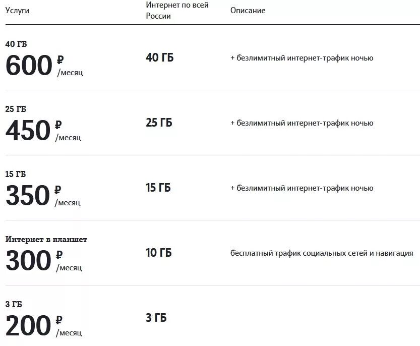 Тарифы теле2 ростовская область 2024. Выгодные тарифы теле2 с безлимитным интернетом. Тарифы теле2 с безлимитным интернетом для телефона. Тариф теле2 безлимитный интернет и звонки. Дешёвый тариф теле2 с интернетом безлимитным.