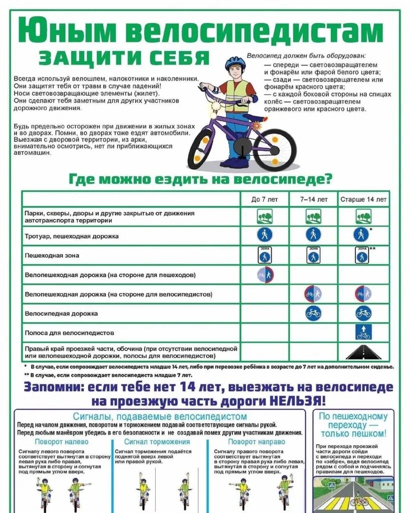 С какого возраста можно пользоваться электросамокатом