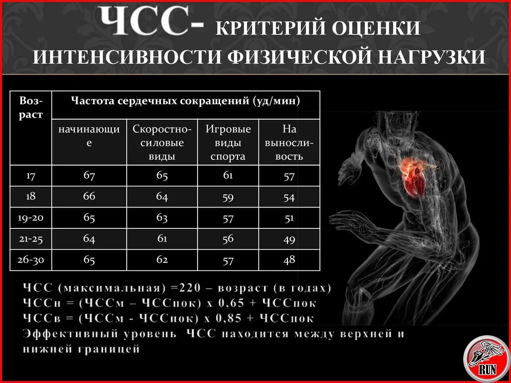 Как узнать сердцебиение. ЧСС - частота сердечных сокращений, уд./мин. норм. Частота пульса после нагрузки. ЧСС при физических нагрузках. Оценка физической нагрузки.