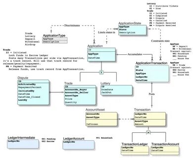Database entry