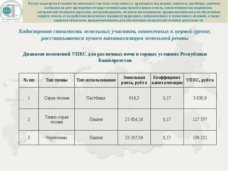 Расчет кадастровой стоимости земель. Кадастровая стоимость рассчитывается. Формула расчета кадастровой стоимости. Формула расчета кадастровой стоимости земельного участка.