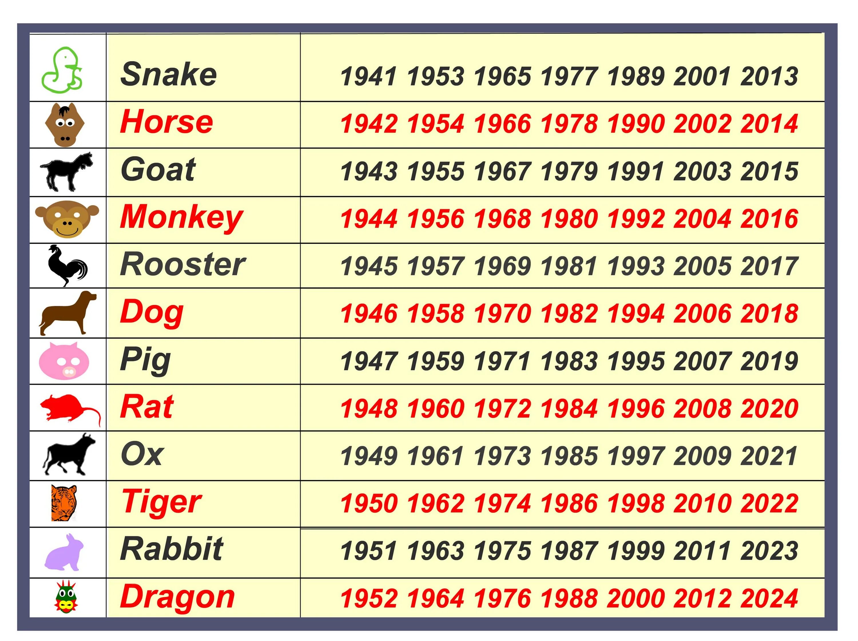 Объявляю следующий год годом. Года по гороскопу животных. Китайский гороскоп животные по годам. Какой следующий год по гороскопу. Года по гороскопу животных таблица.