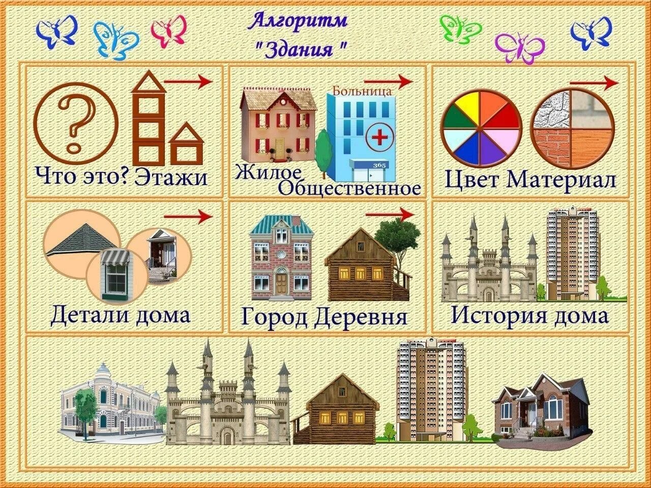 Схема составления рассказов об овощах и фруктах. Расскажи про детский сад. Алгоритм расскажи ка для дошкольников. Схема описания игрушки в средней группе. Расскажи про них.